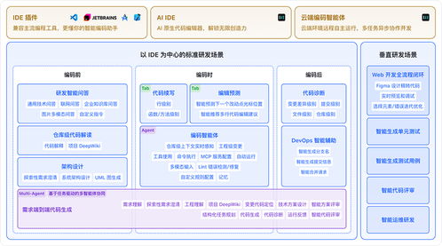 快手AI亮劍編程江湖，三位一體組合拳打造開(kāi)發(fā)者新生態(tài)