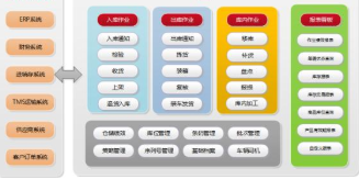 智能倉(cāng)儲(chǔ)升級(jí) 手機(jī)掃碼管理倉(cāng)庫(kù)軟件的設(shè)計(jì)、開(kāi)發(fā)與全流程解決方案