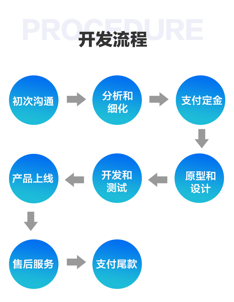 從構(gòu)思到上線(xiàn) 軟件開(kāi)發(fā)流程圖詳解