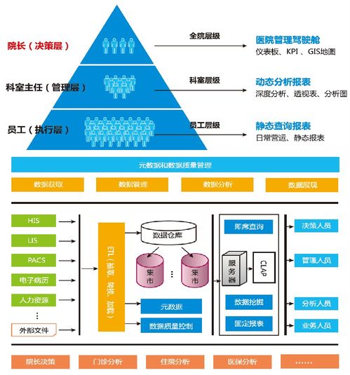 人大金倉(cāng) 以數(shù)據(jù)處理與存儲(chǔ)之力，開(kāi)啟智慧醫(yī)療服務(wù)新時(shí)代