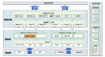中航機(jī)載共性牽手IoTDB 節(jié)省百萬(wàn)存儲(chǔ)成本，端邊云架構(gòu)賦能制造系統(tǒng)高效協(xié)同