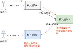 應(yīng)對(duì)千萬(wàn)并發(fā)的挑戰(zhàn) 移動(dòng)辦公軟件的數(shù)據(jù)處理與存儲(chǔ)新策略